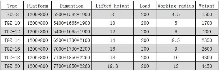boom lift parameter