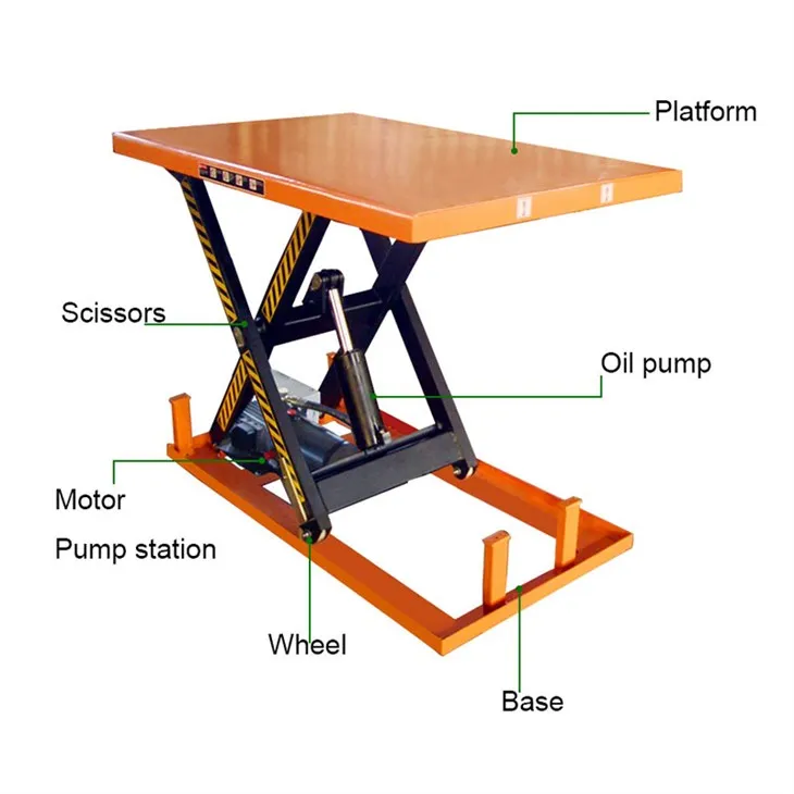 Table élévatrice à ciseaux stationnaire électrique
